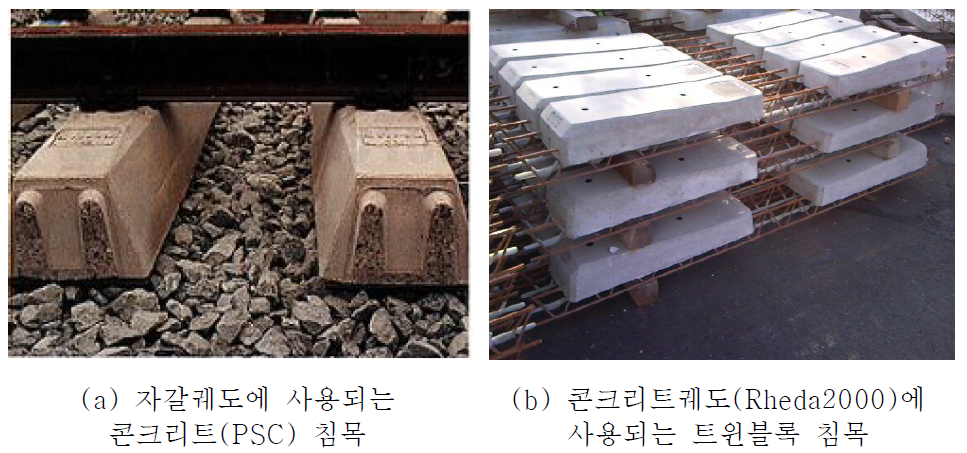 콘크리트 침목