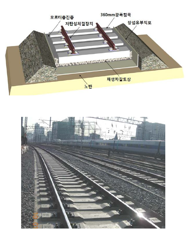 국내에서 개발된 포장궤도 개념도 및 부설사례