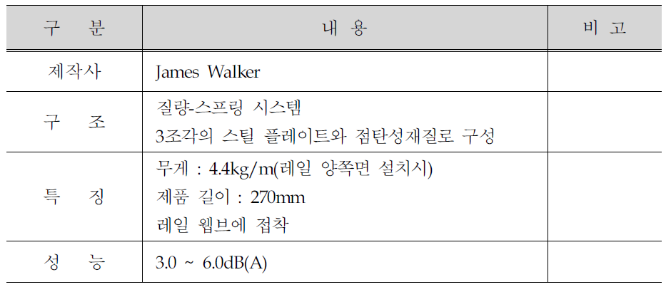 James Walker 사 레일 웹댐퍼의 구조 및 특징