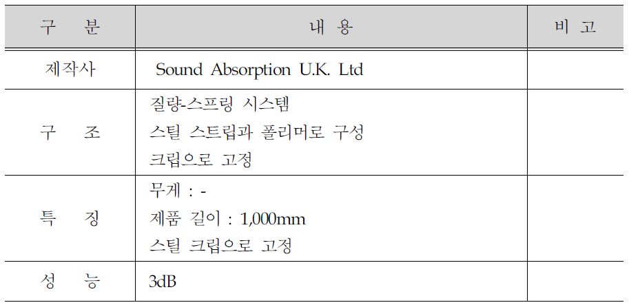 Sound Absorption 사 레일 웹댐퍼의 구조 및 특징