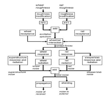 TWINS의 Algorithm