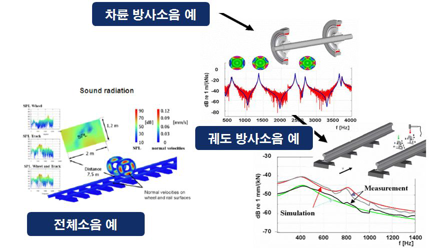 AKUSRAIL의 전형적 해석결과