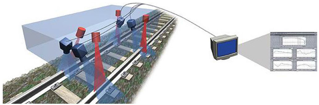 레이저와 카메라를 이용한 선로검측 개념도