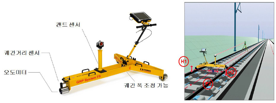 GRP 1000 장비구조