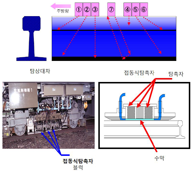 레일탐상 원리