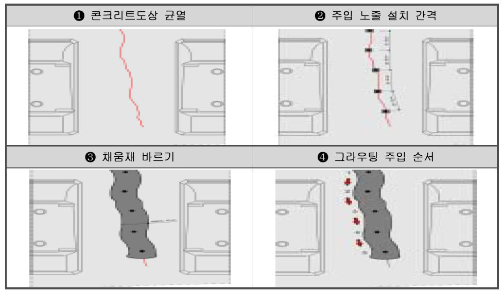 균열 주입보수 공법