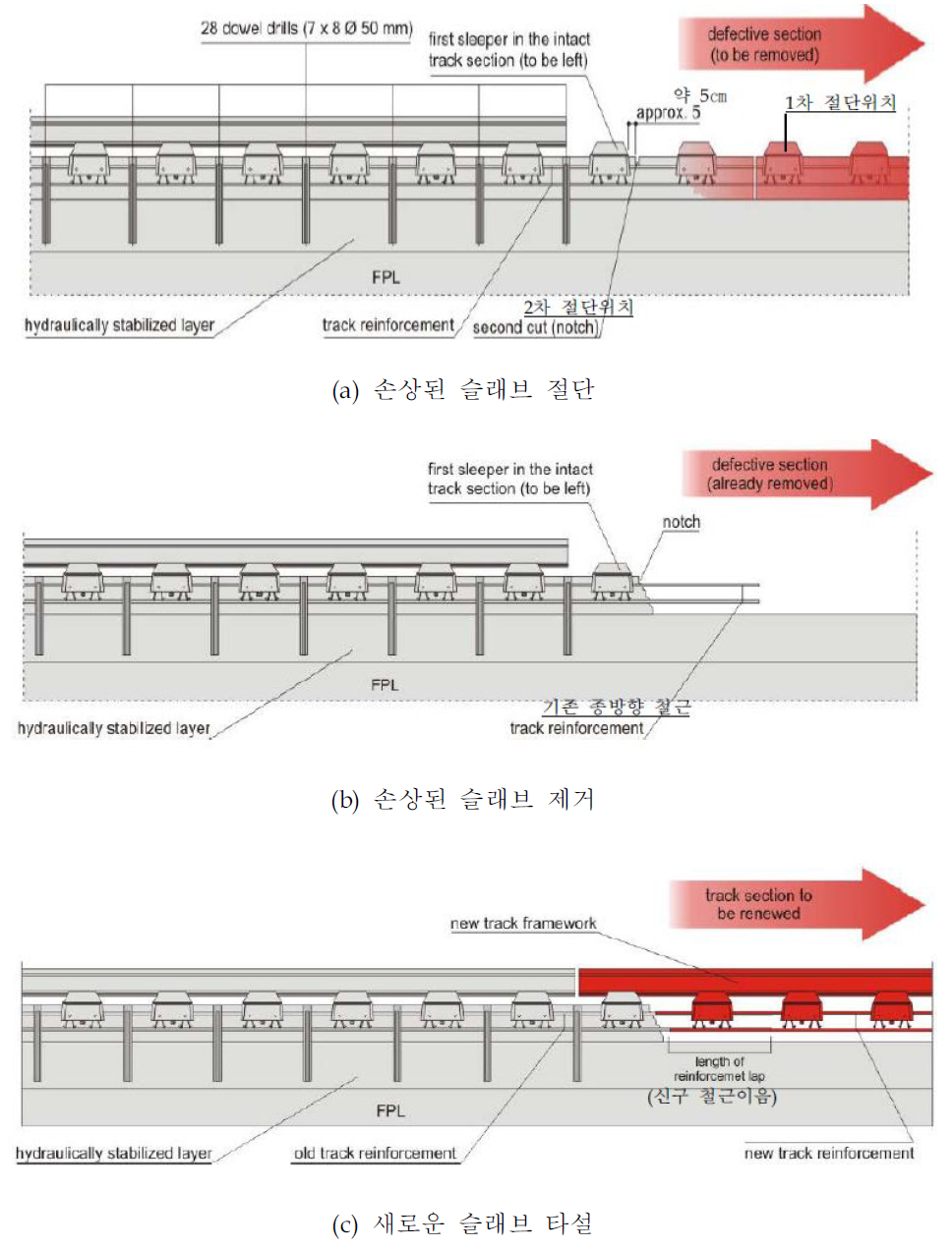 손상 슬래브 교체공법