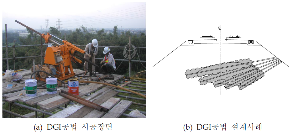 FFBögl 공법의 높이조정 방법 DGI 공법(대만고속철도 적용사례)