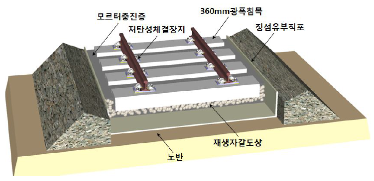 한국형 포장궤도의 구조