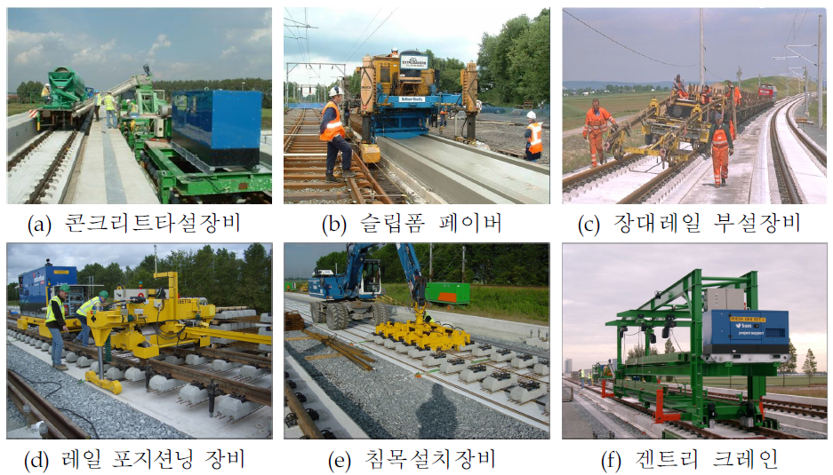 대표적인 콘크리트궤도 시공장비