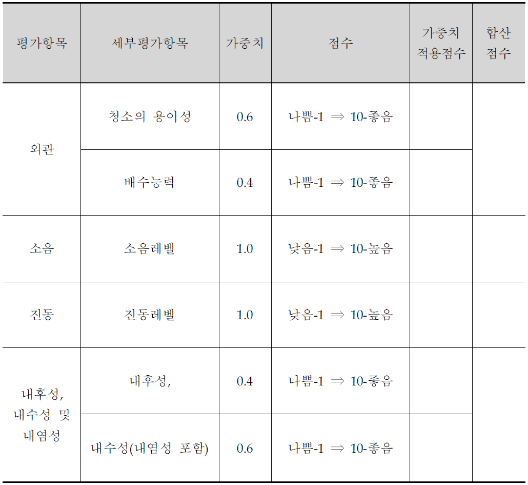 환경 평가 양식