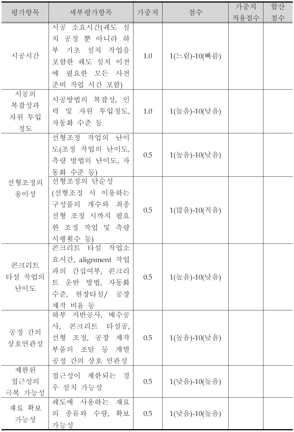 시공성 평가 양식