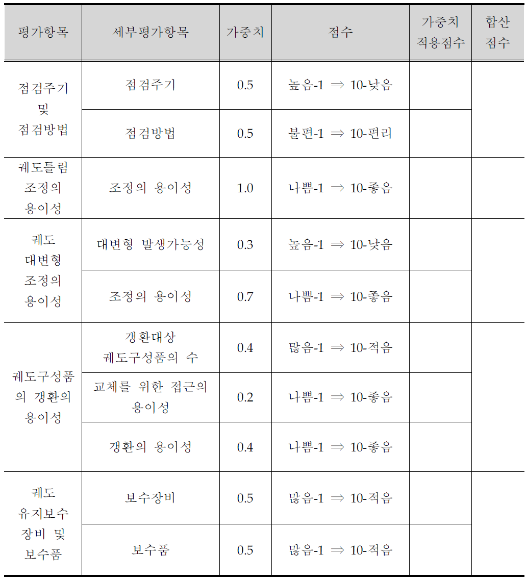 유지관리 용이성 평가 양식