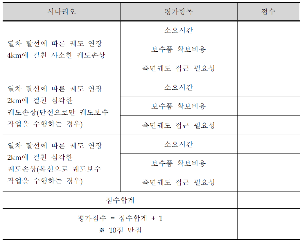 보수성 평가 양식