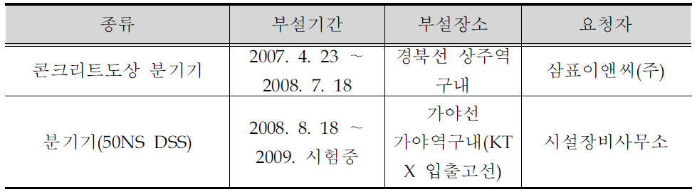 국내 영업선 시험부설 사례(계속)