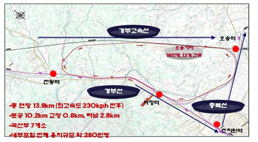 종합시험선로 구축예정