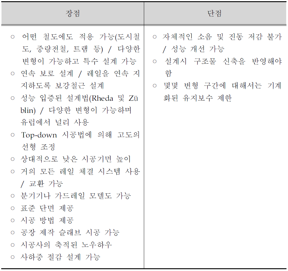 침목 매립식 현장타설 콘크리트 궤도의 장단점