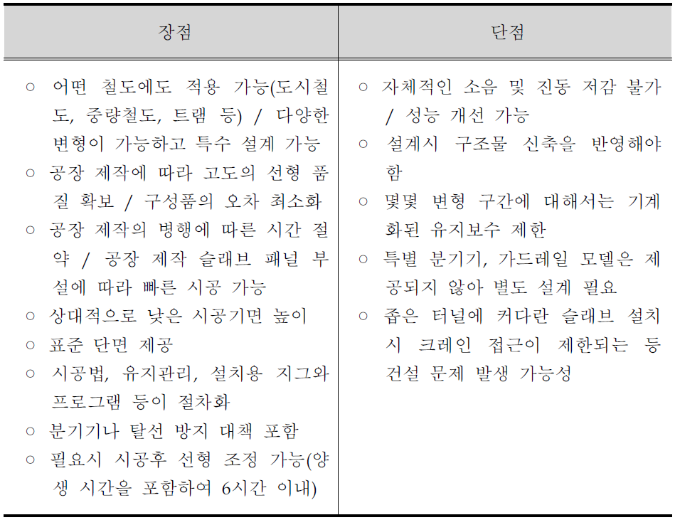 공장 제작식 콘크리트 궤도의 장단점