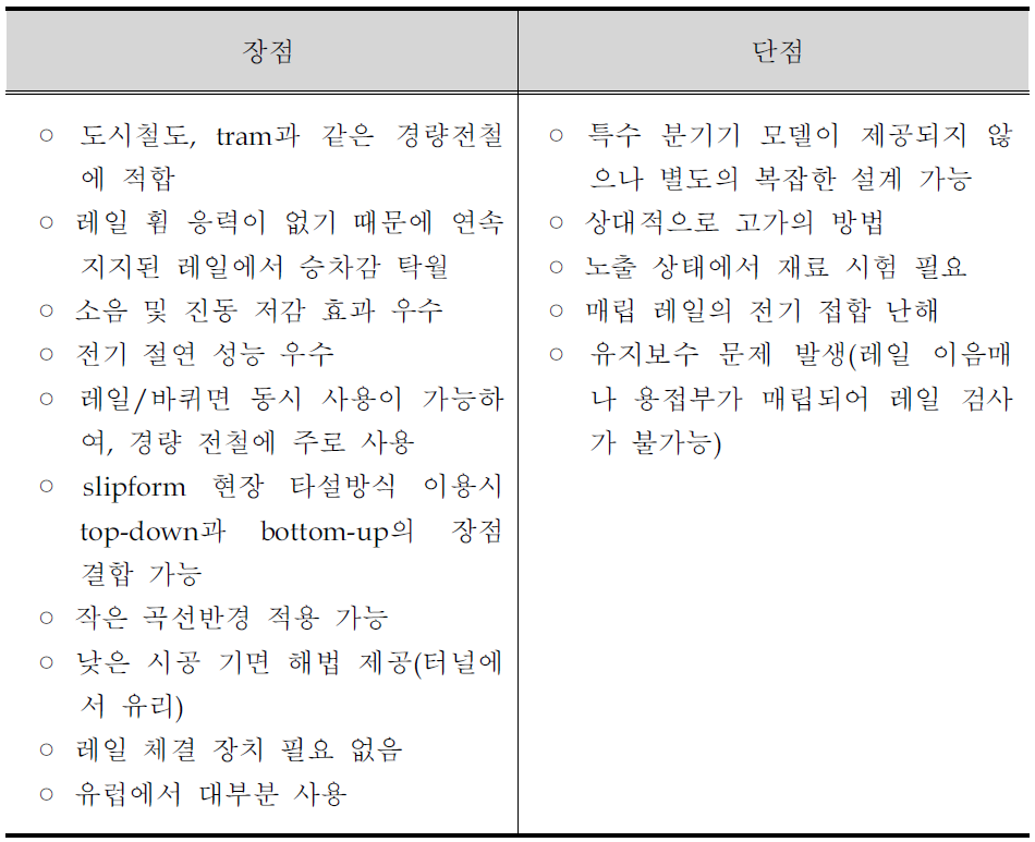 매립 레일 궤도의 장단점