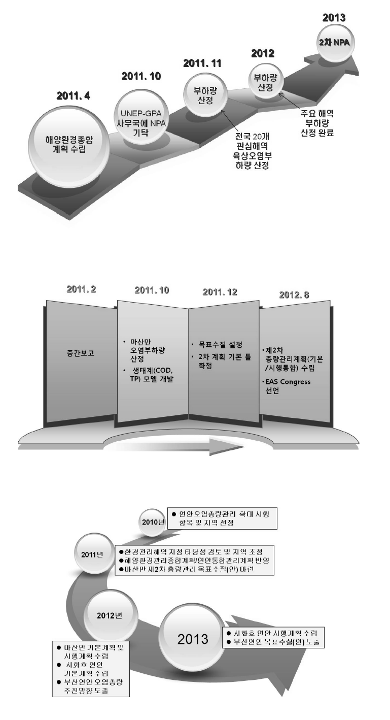 연구결과의 활용 방안