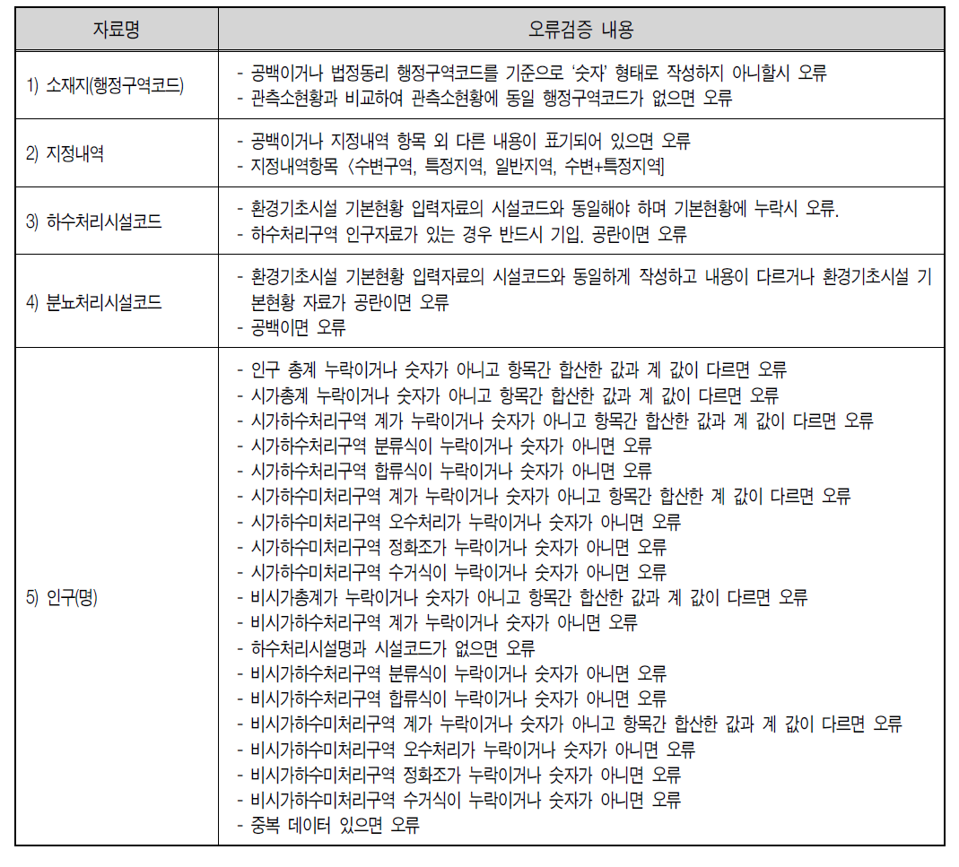 인구현황 입력자료 오류검증 내용