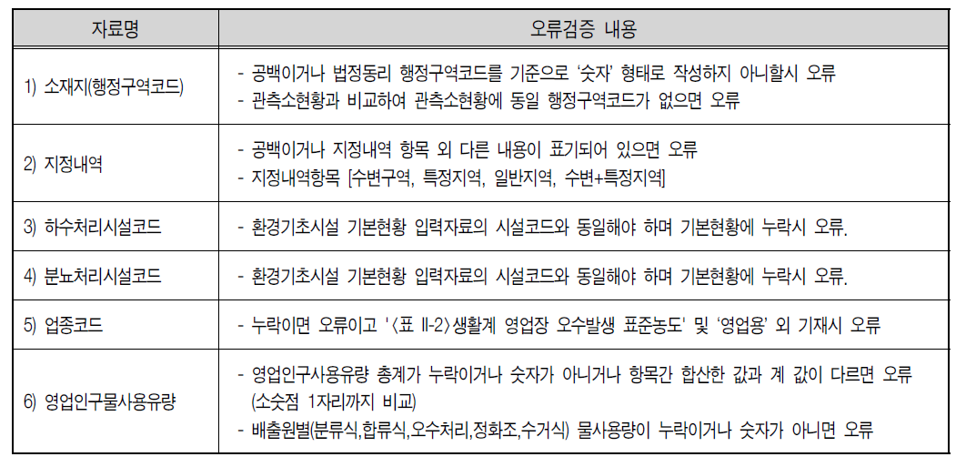 영업인구 물사용량 입력자료 오류검증 내용