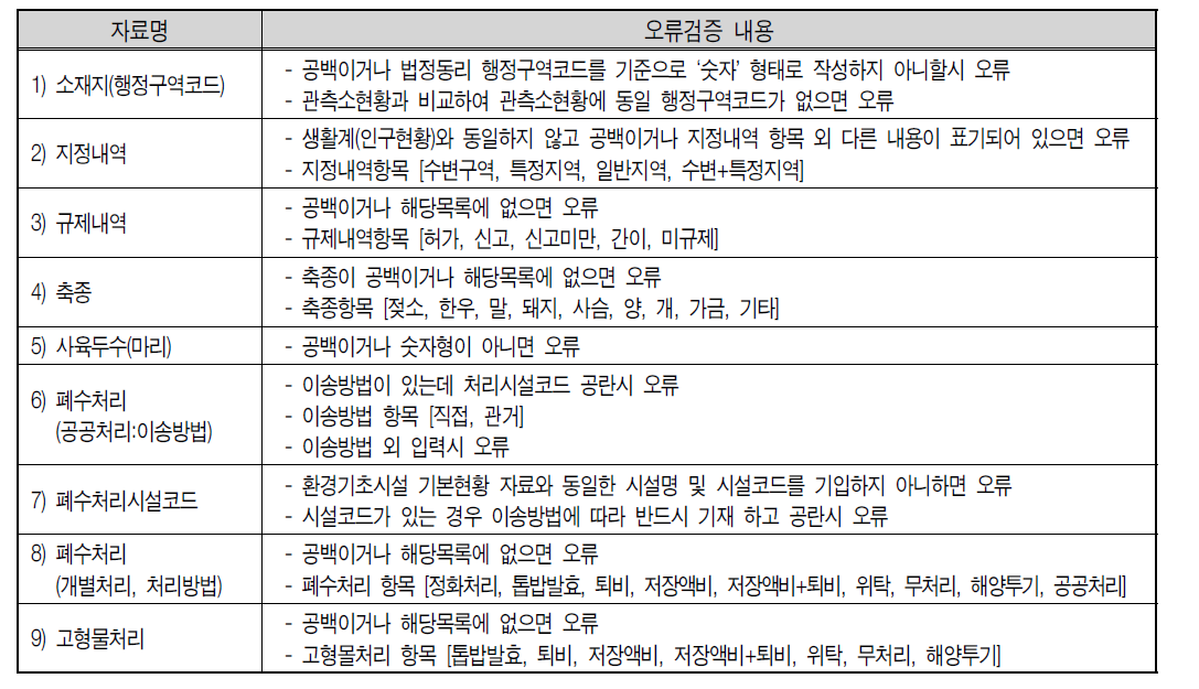 축산계 입력자료 오류검증 내용