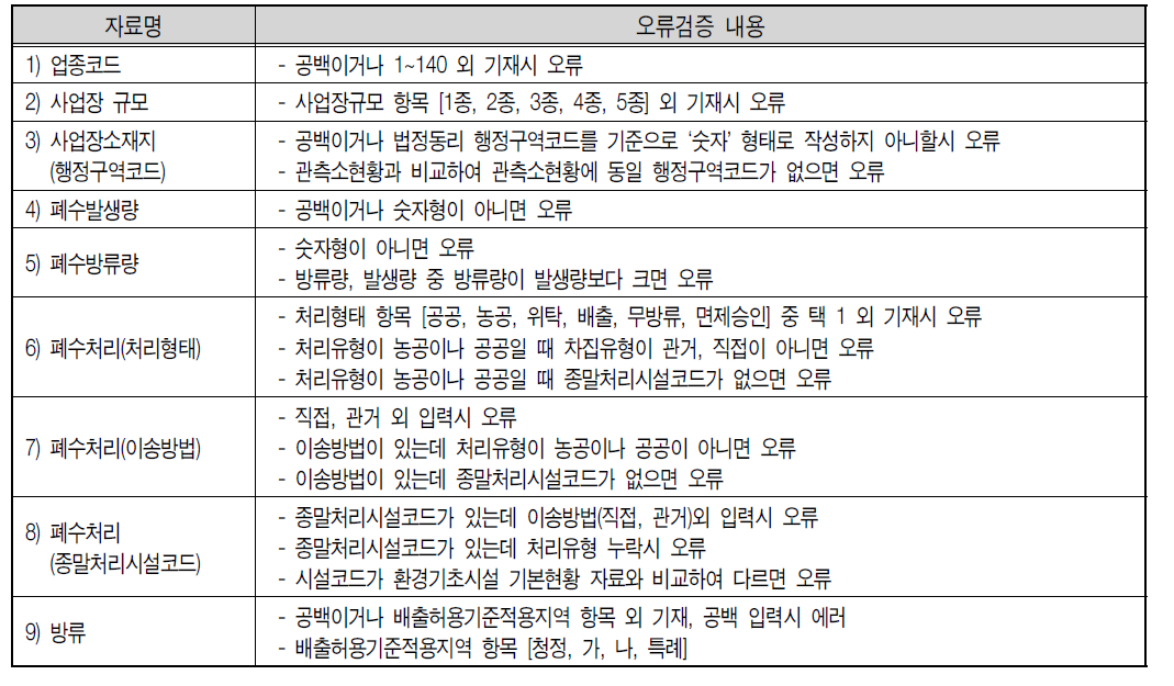 산업계 입력자료 오류검증 내용