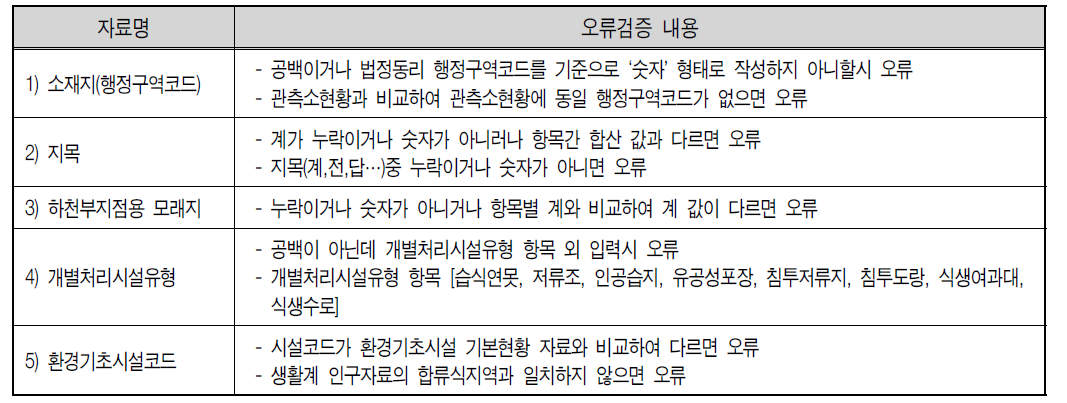 토지계 입력자료 오류검증 내용