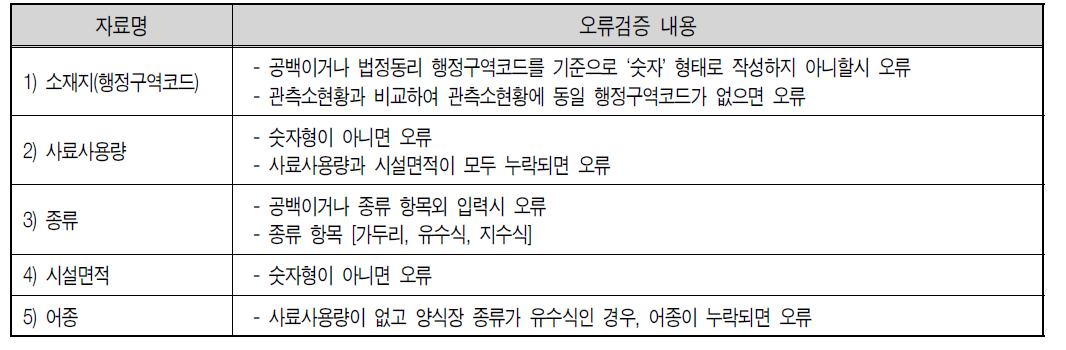 양식계 입력자료 오류검증 내용