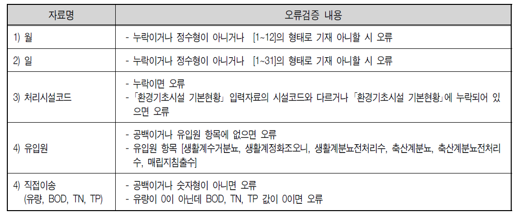 환경기초시설 직접이송량 입력자료 오류검증 내용