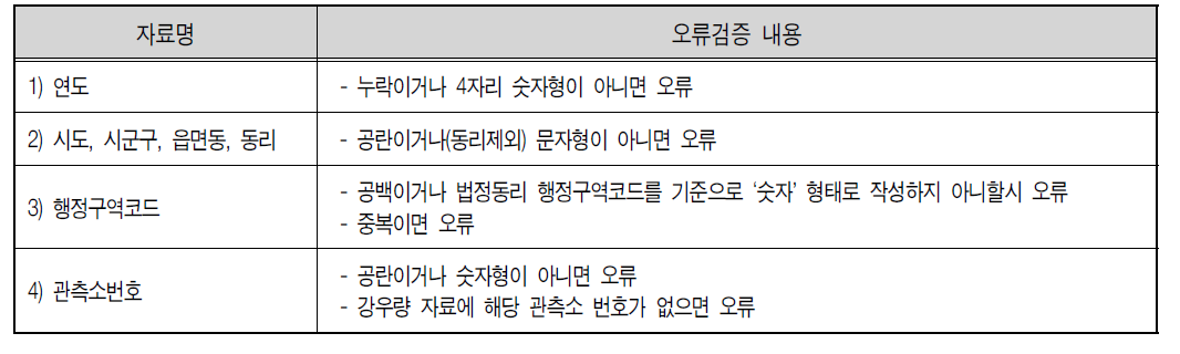 관측소 입력자료 오류검증 내용