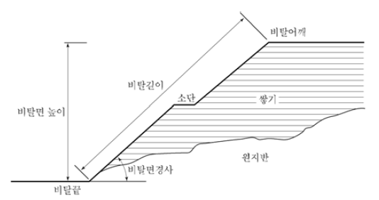 흙쌓기 비탈면의 단면 예