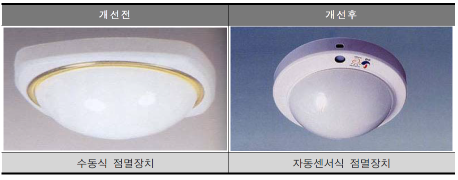 주차장과 APT 연결복도간에 설치된 전등