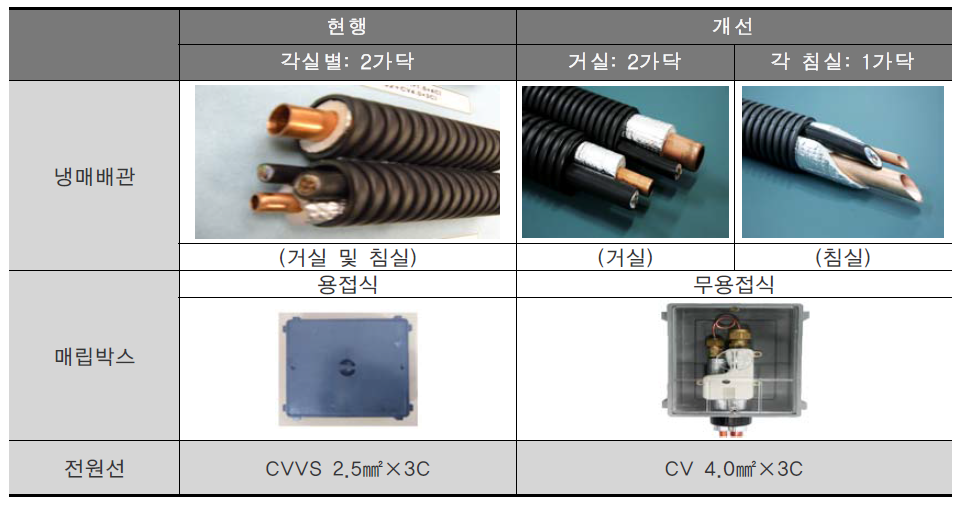 냉매배관 시스템 개선사례