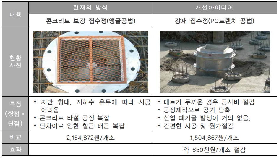 집수정 공법의 개선아이디어