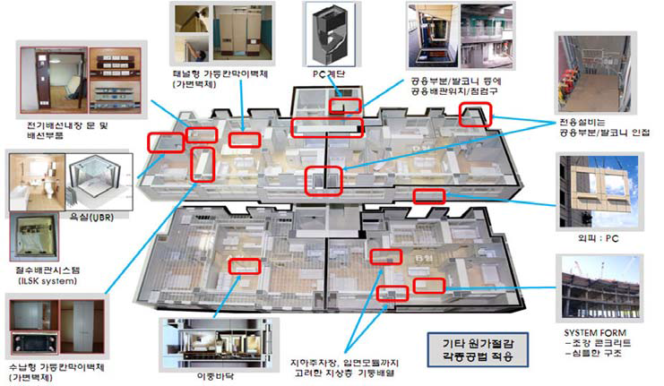 비용절감형 기술혁신모델 종합이미지