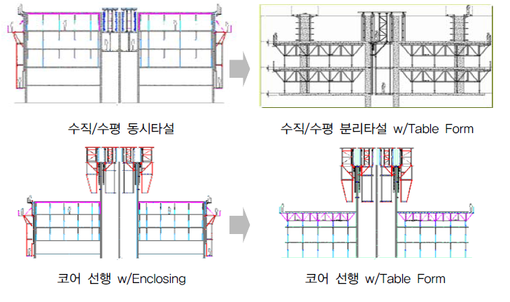 골조 시공방법