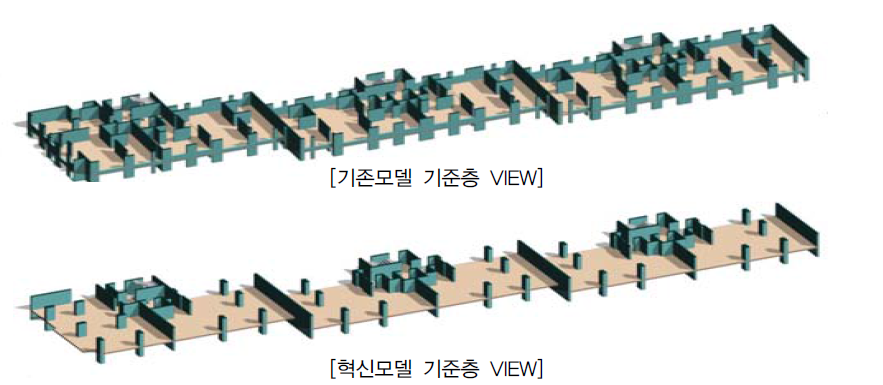 212동 기존 모델 및 혁신모델 비교 - 기준층