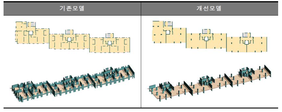 기존 212동 모델 및 개선모델 비교