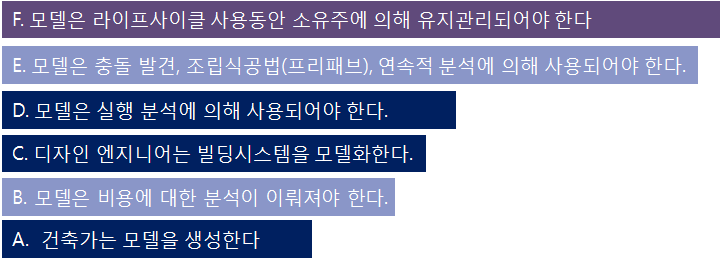 현상 설계 발주시 계약 조건 중 추가조건