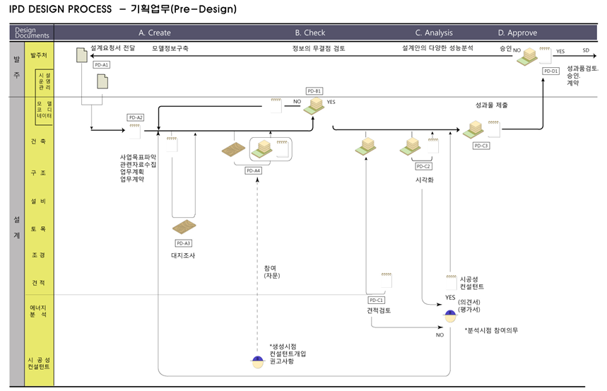 IPD DESIGN PROCESS - 기획업무 단계