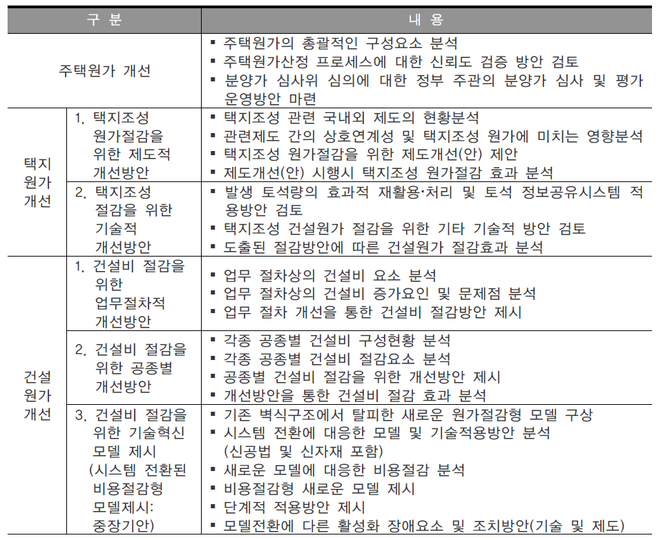 분야별 연구 내용