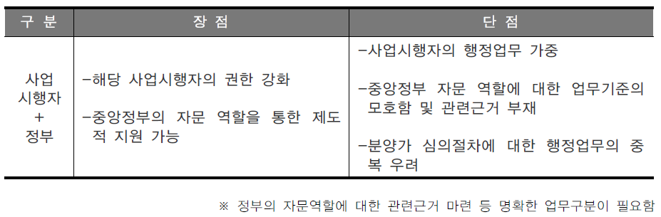 분양가 심사‧평가시 운영주체가 지방자치단체일 경우 장‧단점