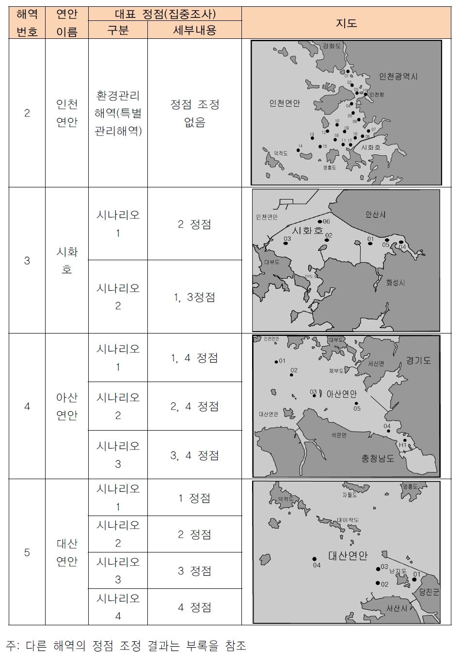 집중조사 정점(대표정점) 및 일반조사 정점 구분(안)