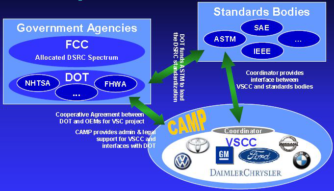 VSC 프로젝트 조직 구성