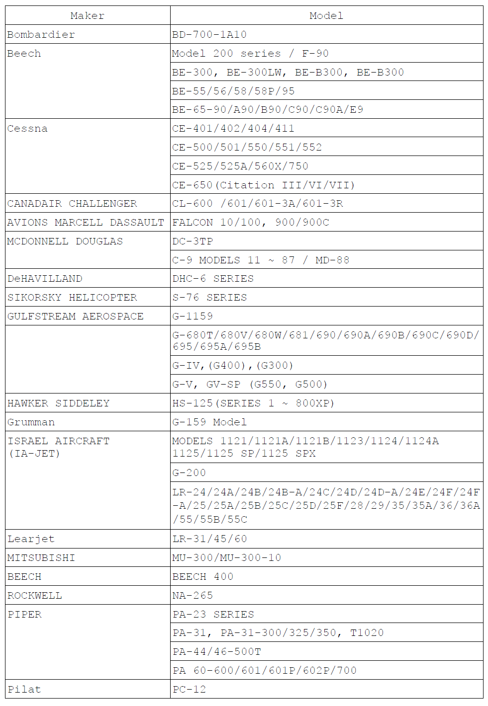 표준최소장비목록이 제공된 소형 항공기