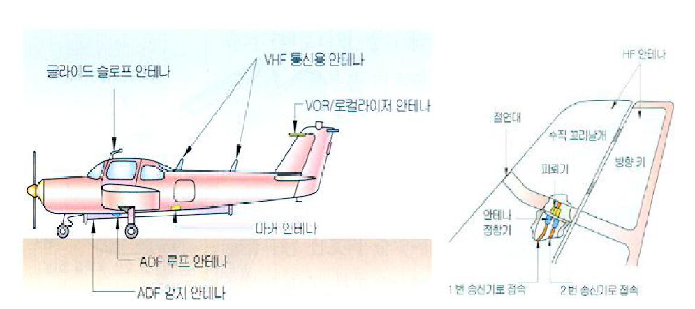 소형항공기 안테나 설치 사례