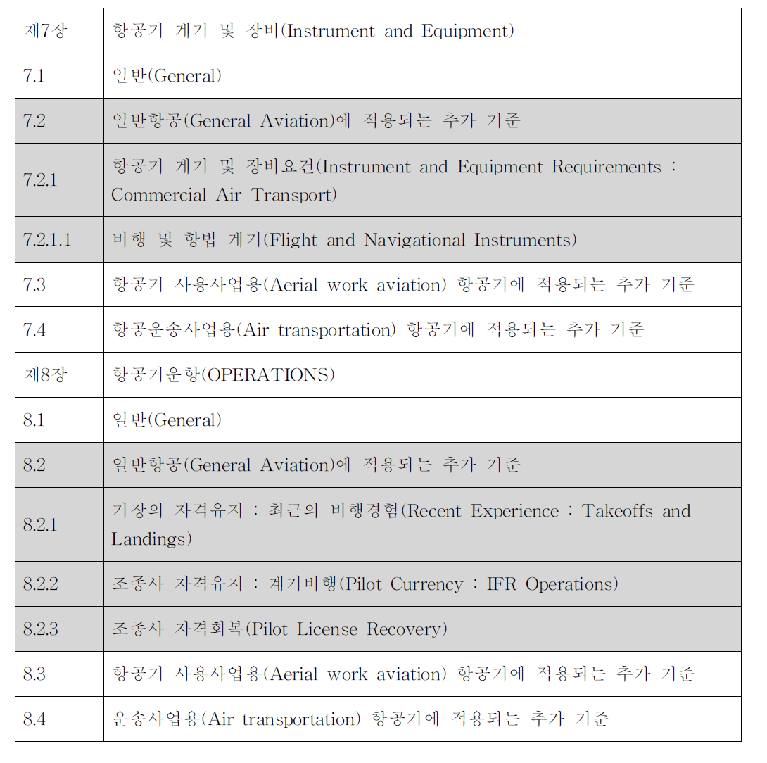 국내 일반항공 운용안전기준