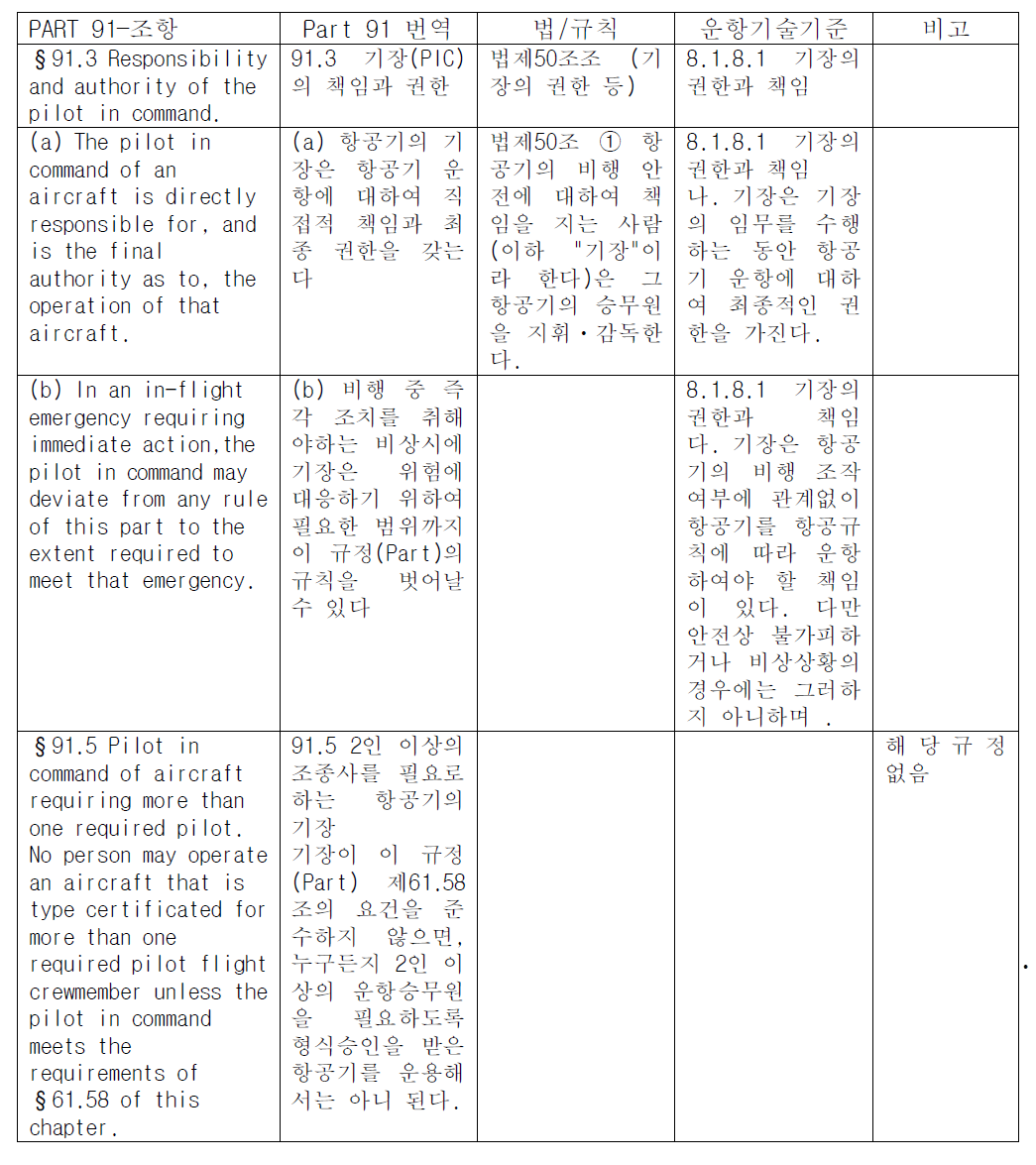 FARPart91과 우리나라 규정 대비표(예)